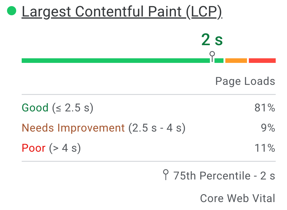 lcp speed factor
