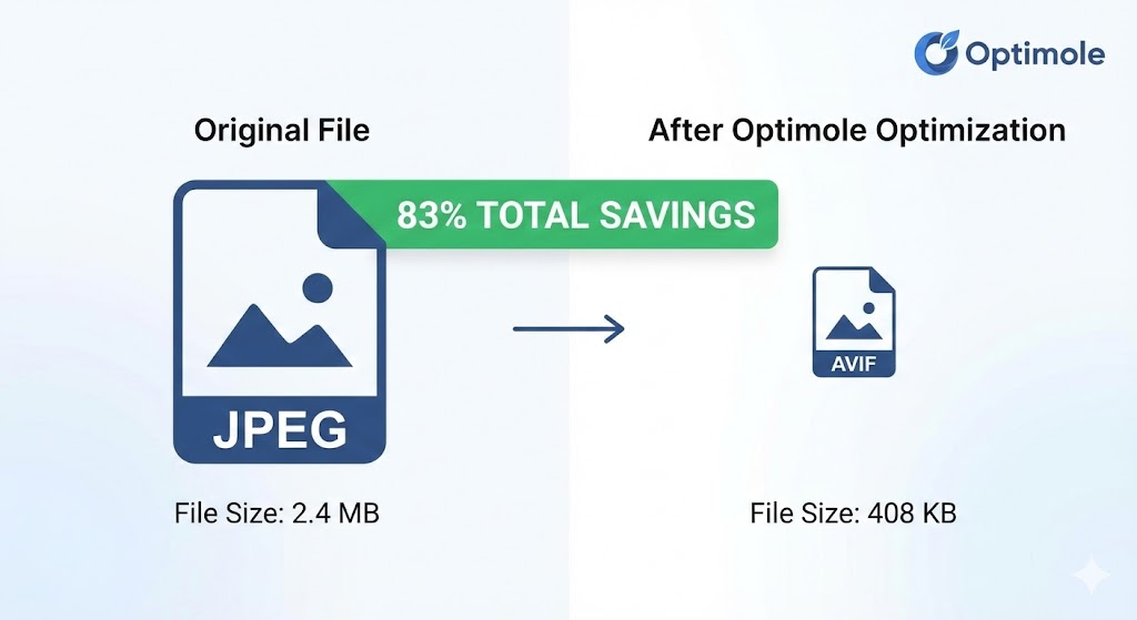 optimole test results