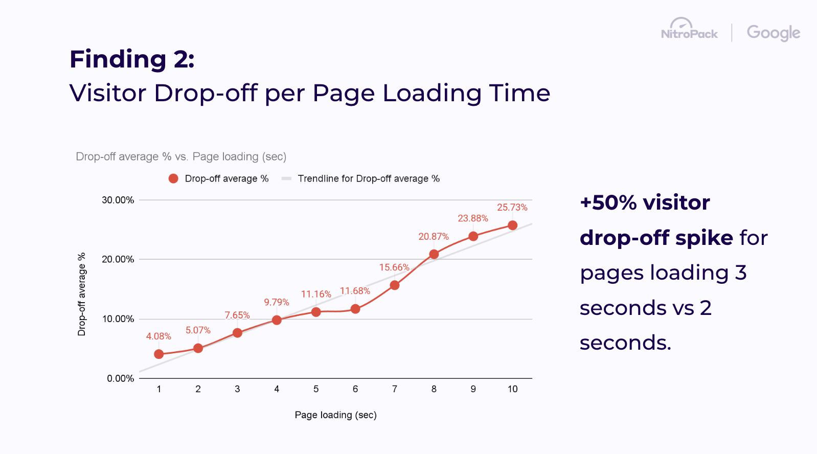 page speed factor