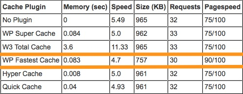 wp fastest cache