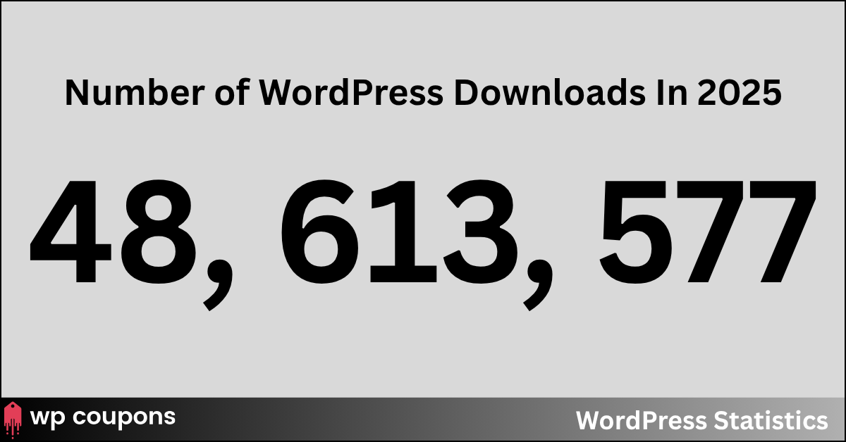 Number of WordPress Downloads In 2025 Number of WordPress Downloads In 2025