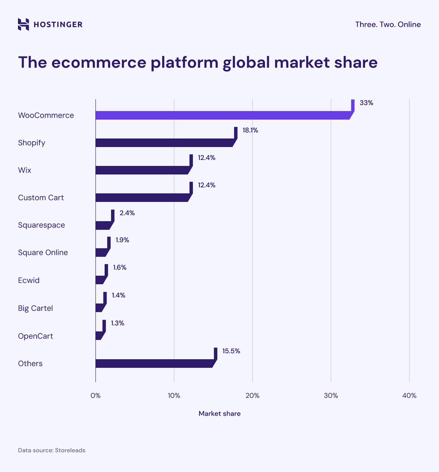 woocommerce share