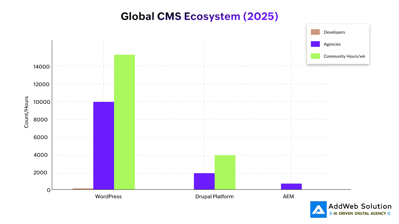 wp ecosystem