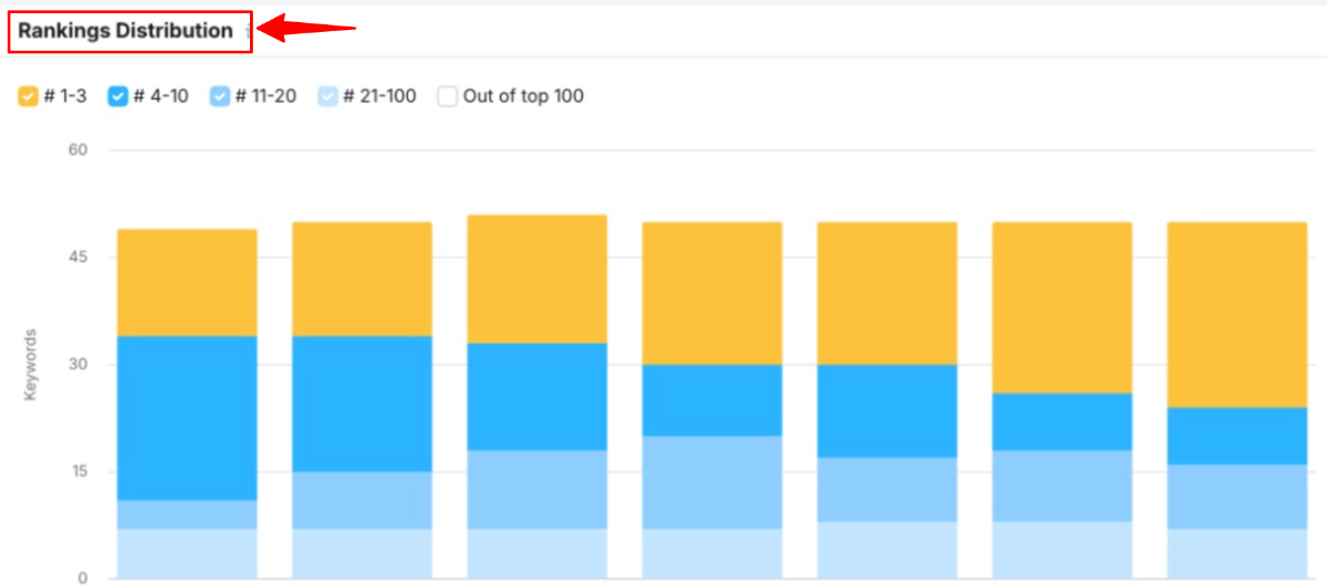 RankMath Track Keywords