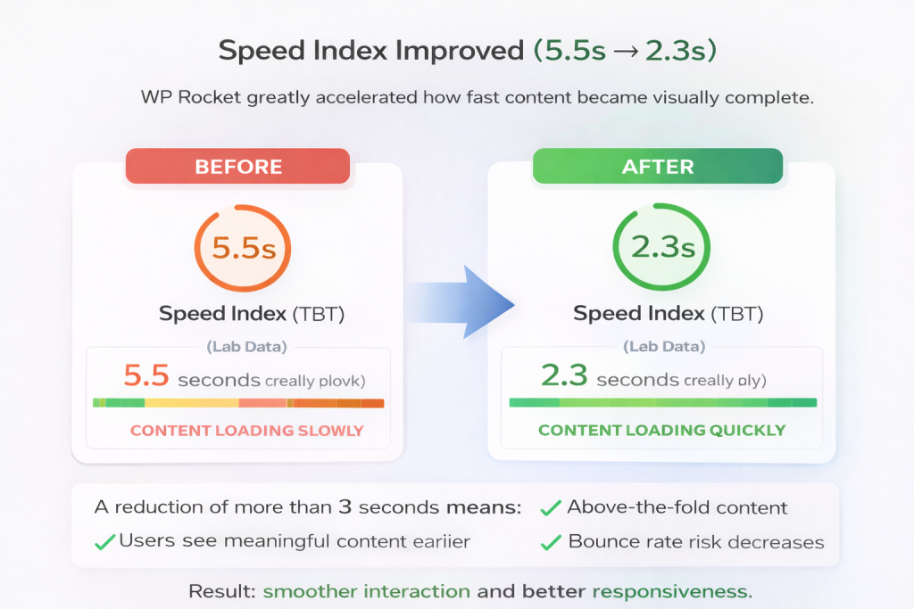 changes on website loading time (mobile)